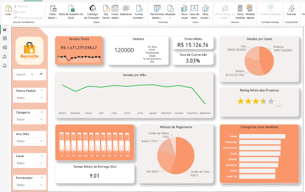 E-commerce Analytics